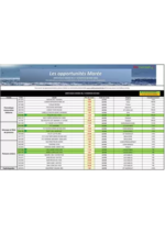 Promos et remises  : Catalogue Promocash