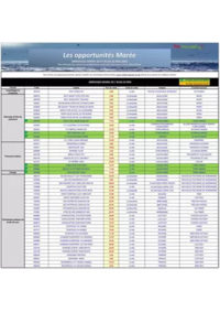 Prospectus Promocash Morzine : Catalogue Promocash