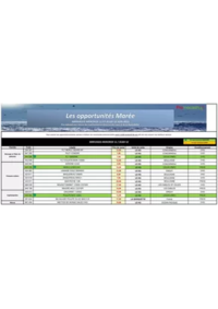 Prospectus Promocash Chambery : Catalogue Promocash