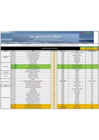 Prospectus Promocash Castres : Catalogue Promocash