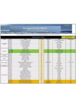 Prospectus Promocash : Catalogue Promocash