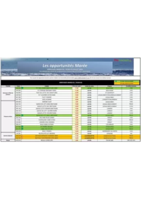 Prospectus Promocash Saint Martin des Champs : Catalogue Promocash