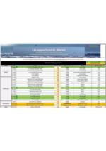 Promos et remises  : Catalogue Promocash