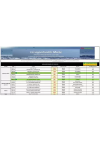 Prospectus Promocash La Farlède : Catalogue Promocash