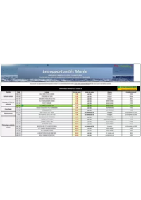 Prospectus Promocash Montpellier : Catalogue Promocash