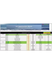 Prospectus Promocash Wasquehal : Catalogue Promocash
