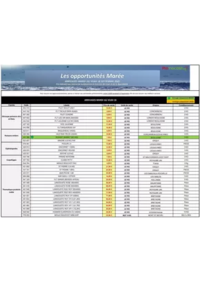 Prospectus Promocash Danjoutin : Catalogue Promocash