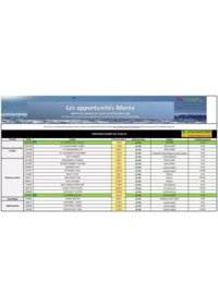 Prospectus Promocash Saint Pierre des Corps : Catalogue Promocash