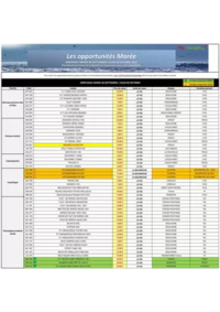 Prospectus Promocash Perpignan : Catalogue Promocash